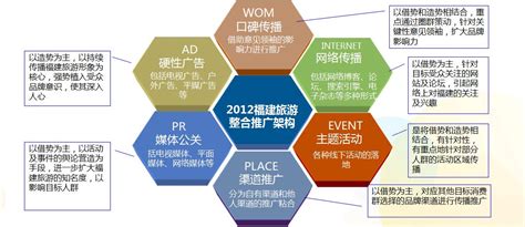 旅行社基本運作與管理 從旅游營銷到企業管理咨詢的全方位指南